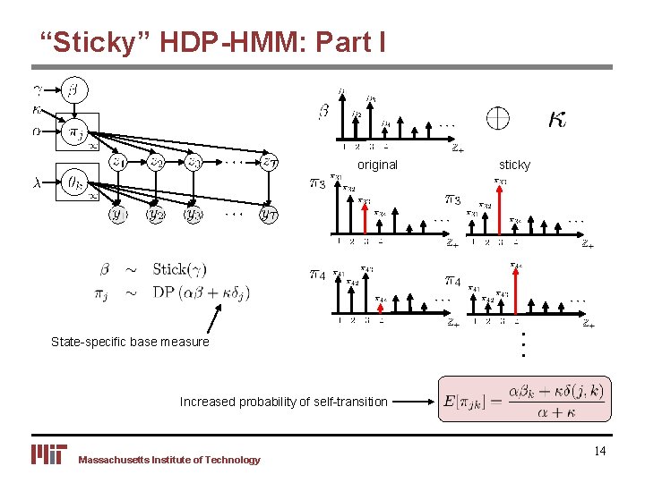 “Sticky” HDP-HMM: Part I original sticky State-specific base measure Increased probability of self-transition Massachusetts