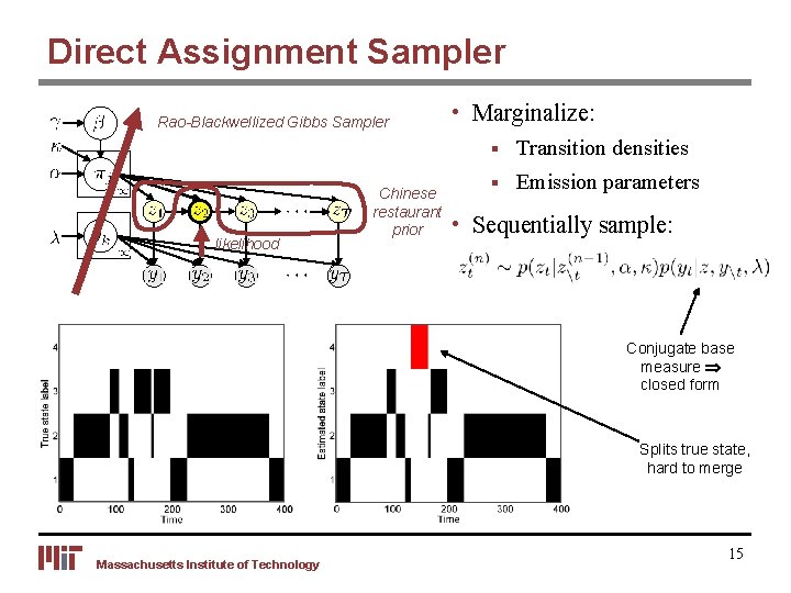 Direct Assignment Sampler Rao-Blackwellized Gibbs Sampler likelihood Chinese restaurant prior • Marginalize: § Transition