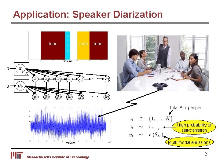 Application: Speaker Diarization Bob John J B i o Jane l b l John