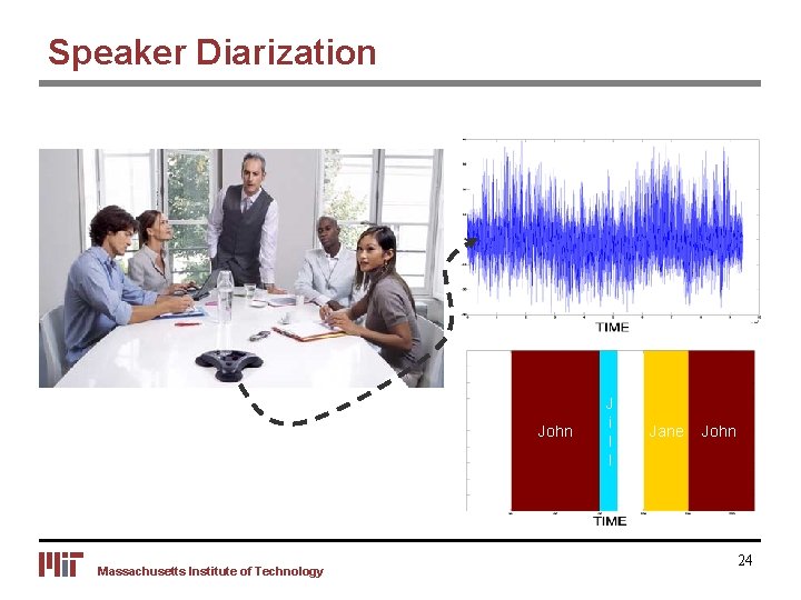 Speaker Diarization Bob Massachusetts Institute of Technology John J B i o Jane l