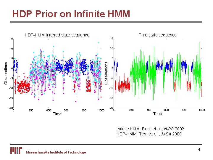 HDP Prior on Infinite HMM HDP-HMM inferred state sequence • Nonparametric Bayesian prior on