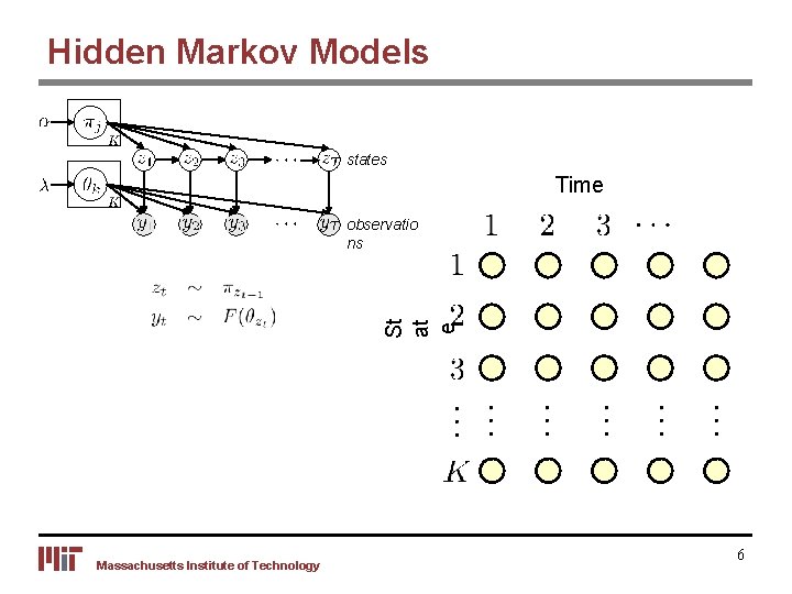 Hidden Markov Models states Time St at e observatio ns Massachusetts Institute of Technology