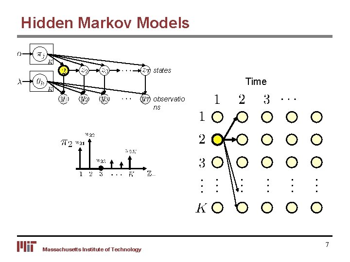 Hidden Markov Models states Time observatio ns Massachusetts Institute of Technology 7 