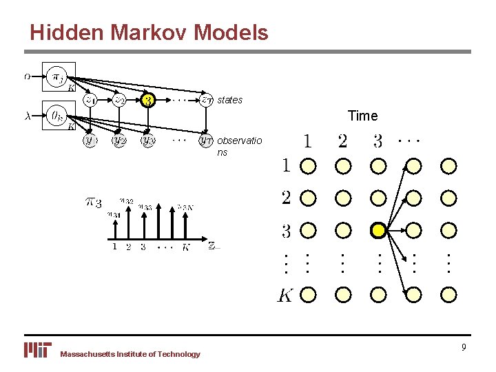 Hidden Markov Models states Time observatio ns Massachusetts Institute of Technology 9 