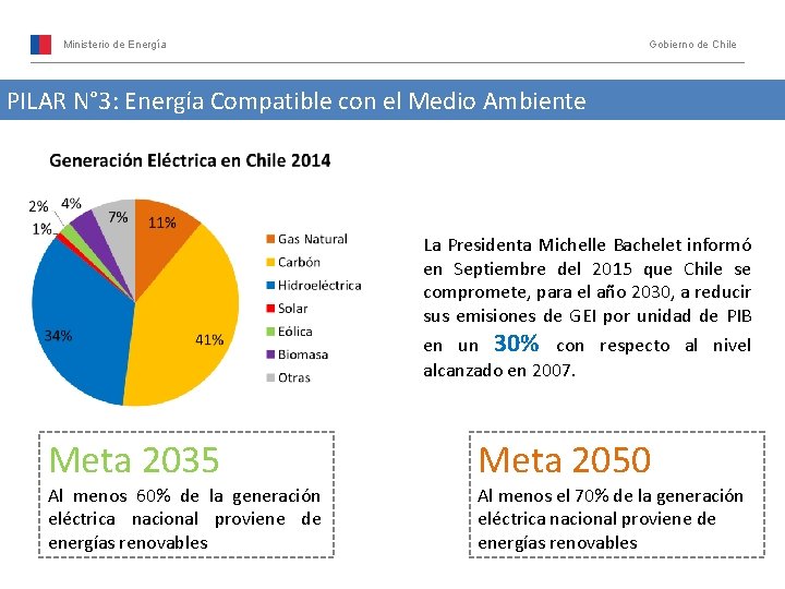 Ministerio de Energía Gobierno de Chile PILAR N° 3: Energía Compatible con el Medio