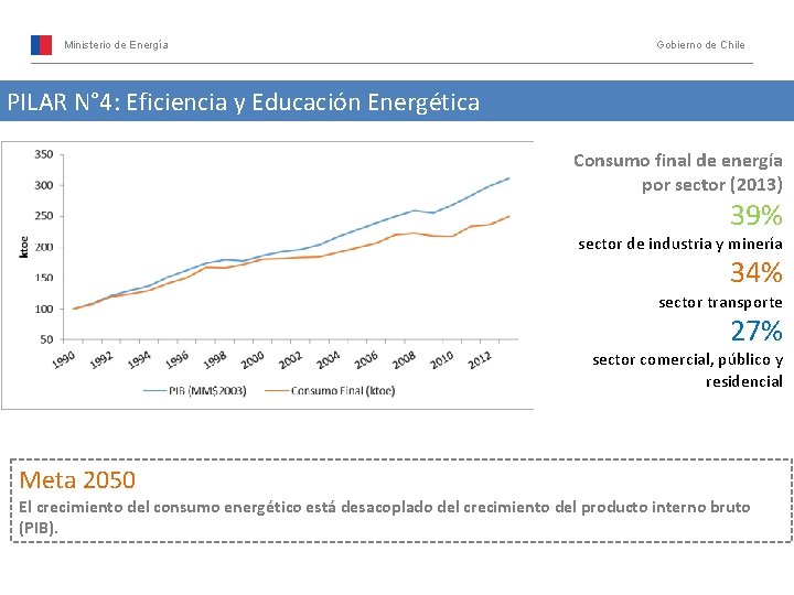 Ministerio de Energía Gobierno de Chile PILAR N° 4: Eficiencia y Educación Energética Consumo