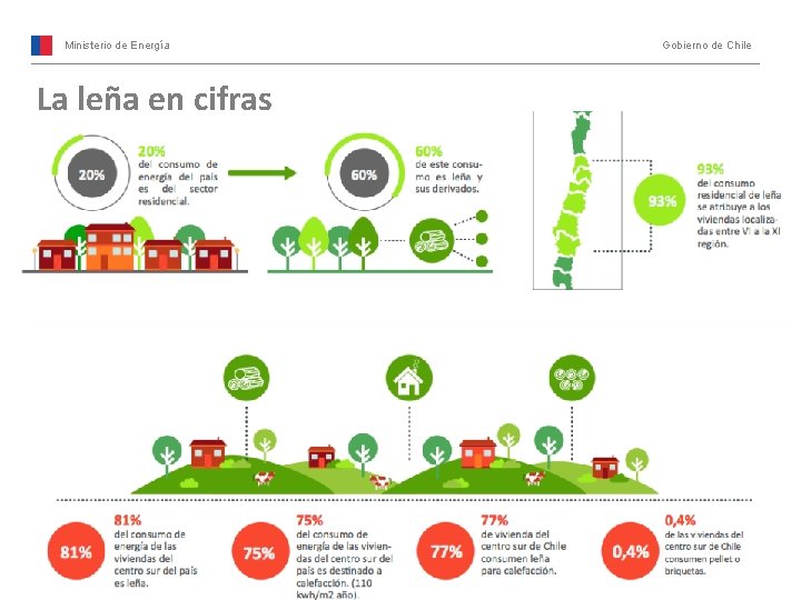 Ministerio de Energía La leña en cifras Gobierno de Chile 