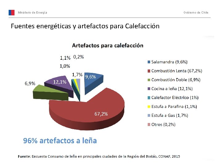 Ministerio de Energía Fuentes energéticas y artefactos para Calefacción Gobierno de Chile 