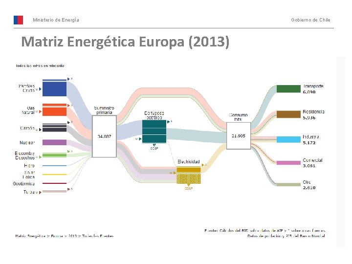 Ministerio de Energía Matriz Energética Europa (2013) Gobierno de Chile 