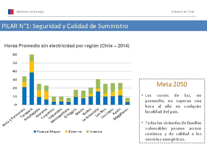 Ministerio de Energía Gobierno de Chile PILAR N° 1: Seguridad y Calidad de Suministro