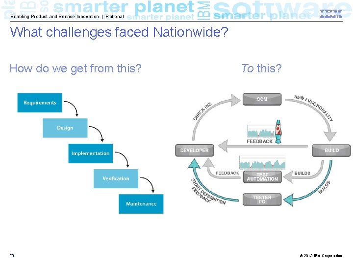 Enabling Product and Service Innovation | Rational What challenges faced Nationwide? How do we