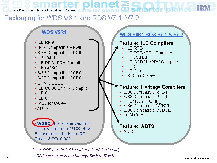 Enabling Product and Service Innovation | Rational Packaging for WDS V 6. 1 and