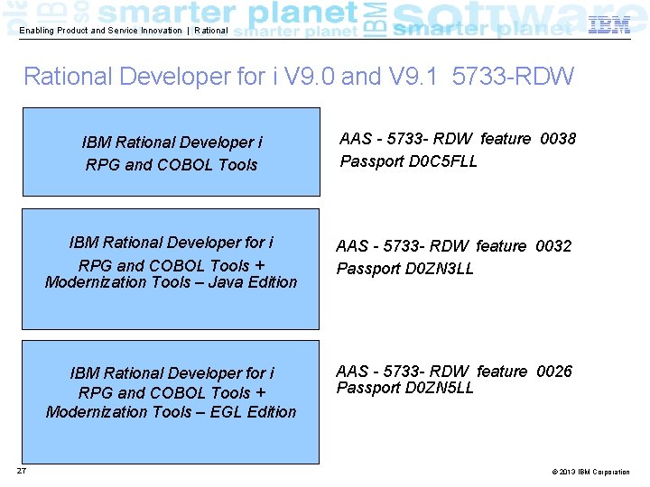 Enabling Product and Service Innovation | Rational Developer for i V 9. 0 and