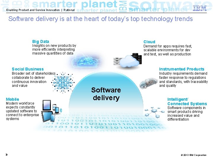 Enabling Product and Service Innovation | Rational Software delivery is at the heart of