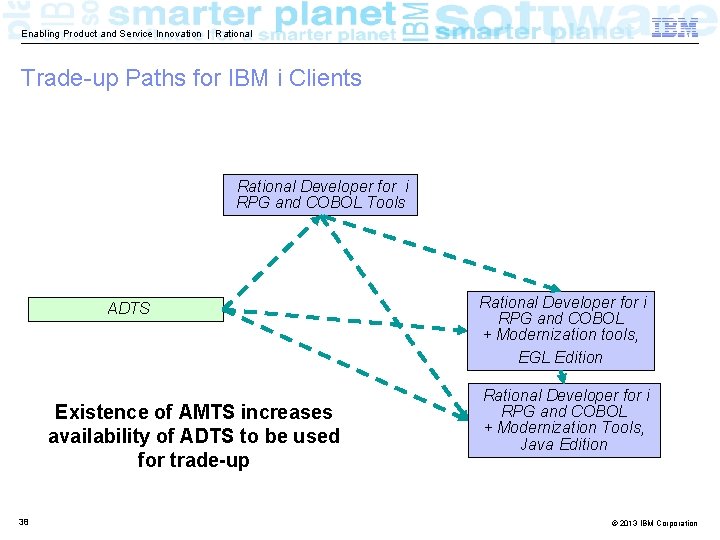 Enabling Product and Service Innovation | Rational Trade-up Paths for IBM i Clients Rational