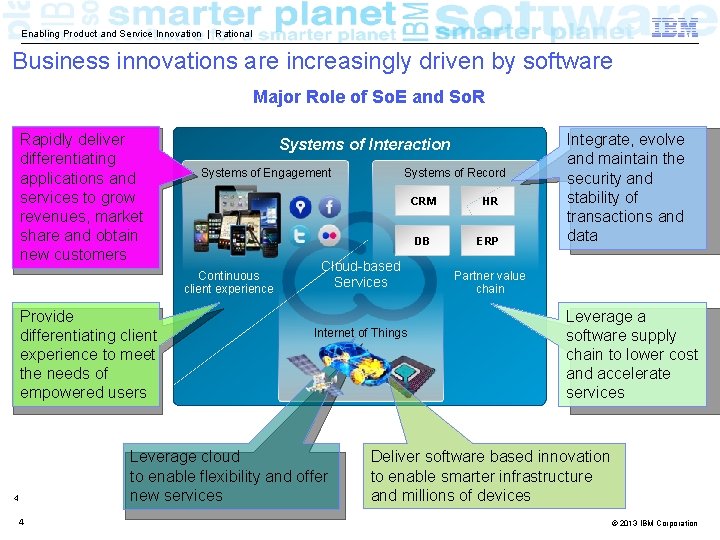 Enabling Product and Service Innovation | Rational Business innovations are increasingly driven by software