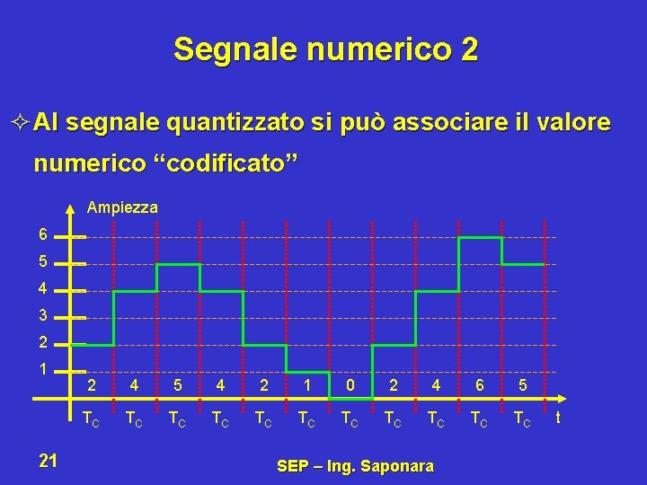 Segnale numerico 2 ² Al segnale quantizzato si può associare il valore numerico “codificato”