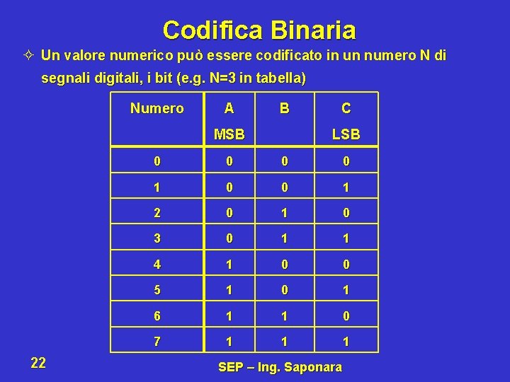 Codifica Binaria ² Un valore numerico può essere codificato in un numero N di