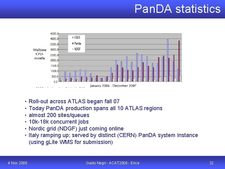 Pan. DA statistics • • • 4 Nov 2008 Roll-out across ATLAS began fall