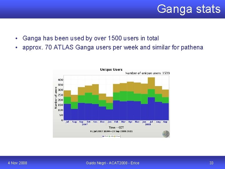 Ganga stats • Ganga has been used by over 1500 users in total •