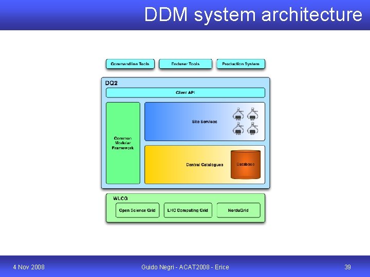 DDM system architecture 4 Nov 2008 Guido Negri - ACAT 2008 - Erice 39