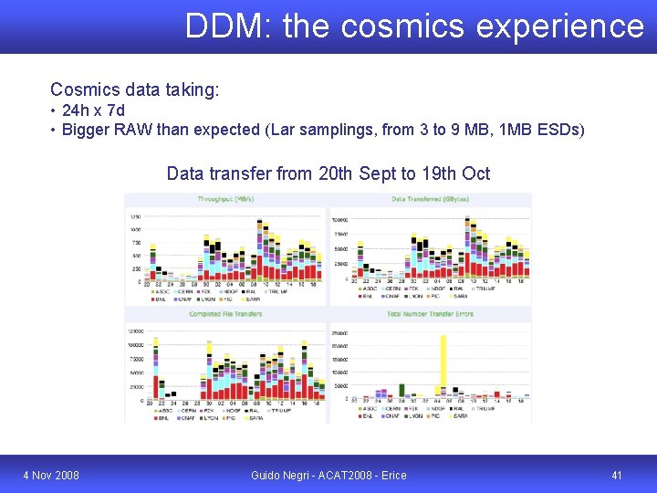 DDM: the cosmics experience Cosmics data taking: • 24 h x 7 d •