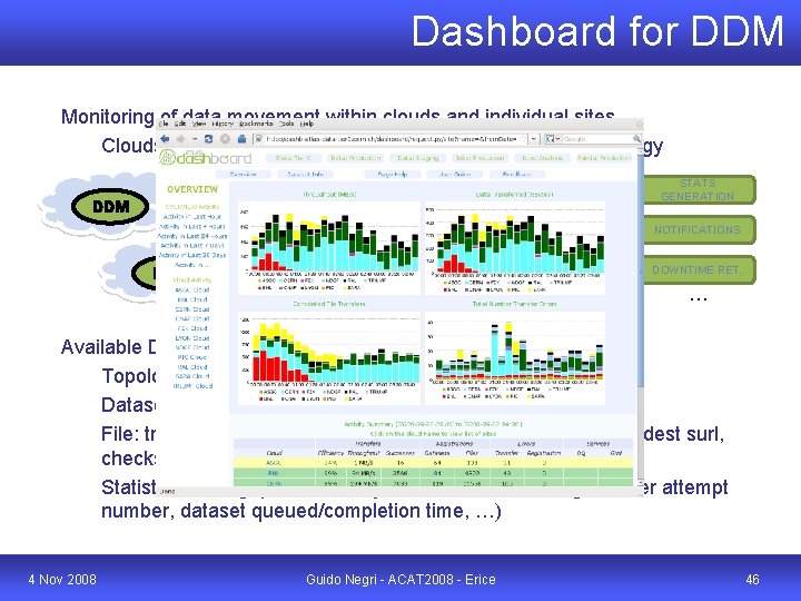 Dashboard for DDM Monitoring of data movement within clouds and individual sites Clouds being