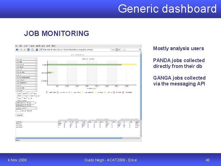 Generic dashboard JOB MONITORING Mostly analysis users PANDA jobs collected directly from their db