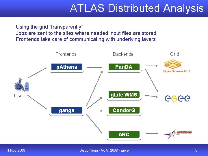 ATLAS Distributed Analysis Using the grid “transparently” Jobs are sent to the sites where