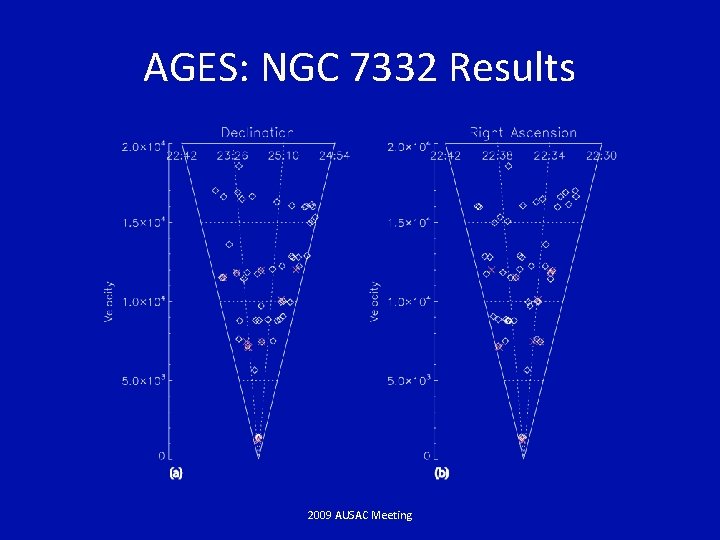 AGES: NGC 7332 Results 2009 AUSAC Meeting 