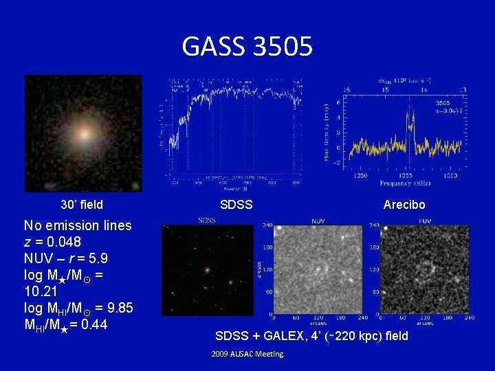 GASS 3505 30’ field No emission lines z = 0. 048 NUV – r