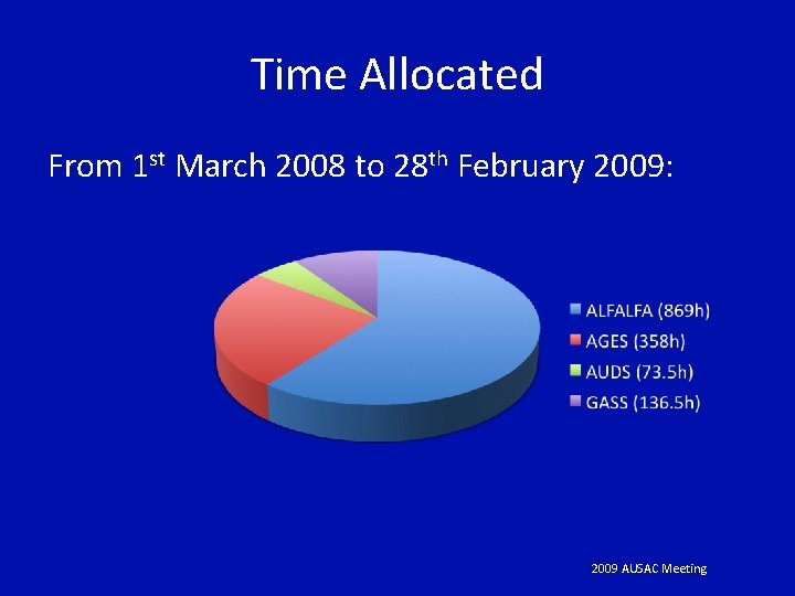 Time Allocated From 1 st March 2008 to 28 th February 2009: 2009 AUSAC