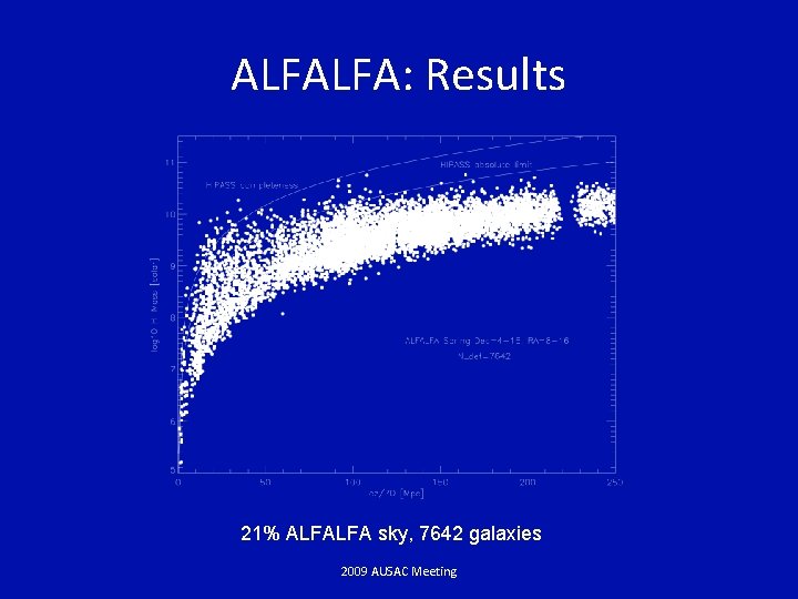 ALFALFA: Results 21% ALFALFA sky, 7642 galaxies 2009 AUSAC Meeting 
