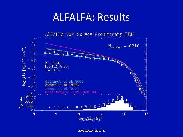 ALFALFA: Results 2009 AUSAC Meeting 