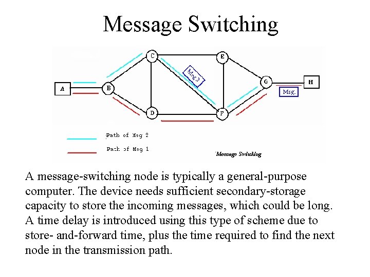 Message Switching A message-switching node is typically a general-purpose computer. The device needs sufficient
