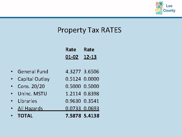 Property Tax RATES Rate 01 -02 12 -13 • • General Fund Capital Outlay