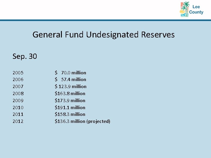 General Fund Undesignated Reserves Sep. 30 2005 2006 2007 2008 2009 2010 2011 2012