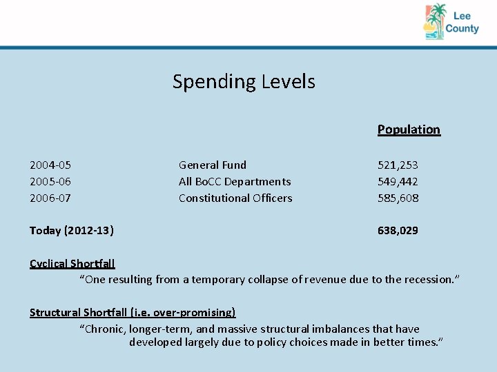 Spending Levels Population 2004 -05 2005 -06 2006 -07 Today (2012 -13) General Fund