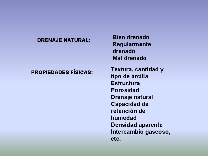 DRENAJE NATURAL: PROPIEDADES FÍSICAS: Bien drenado Regularmente drenado Mal drenado Textura, cantidad y tipo