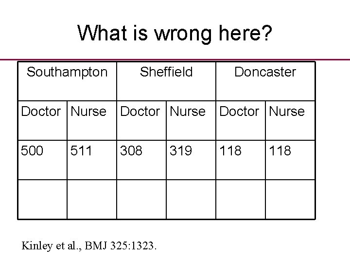 What is wrong here? Southampton Sheffield Doncaster Doctor Nurse 500 511 308 Kinley et
