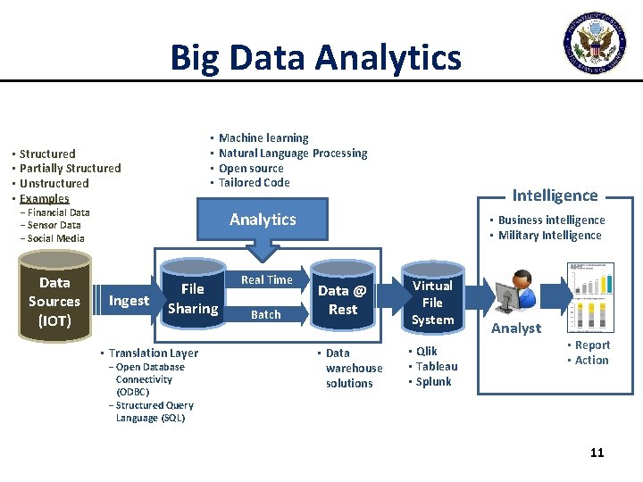 Big Data Analytics • Machine learning • Natural Language Processing • Open source •