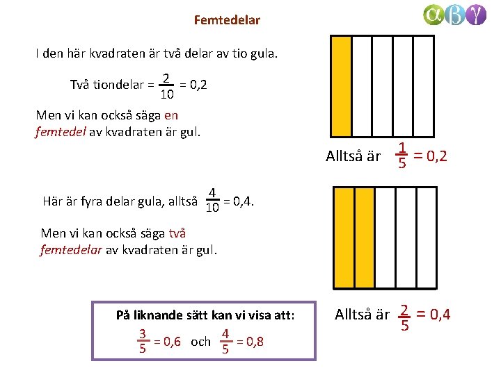 Femtedelar I den här kvadraten är två delar av tio gula. Två tiondelar = Femtedelar I den här kvadraten är två delar av tio gula. Två tiondelar =