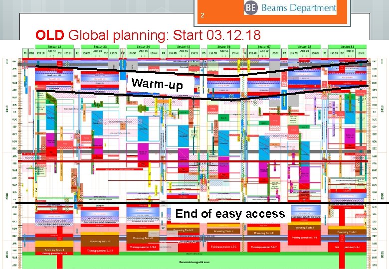 2 OLD Global planning: Start 03. 12. 18 Warm-up End of easy access 04.