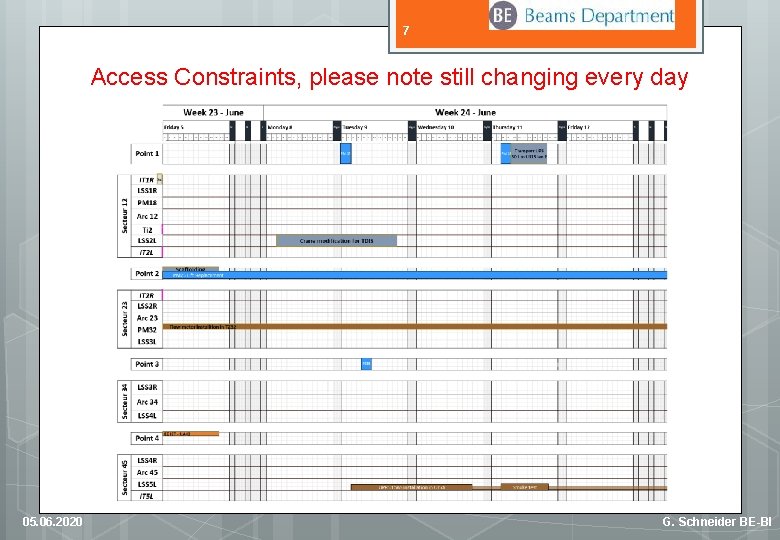 7 Access Constraints, please note still changing every day 05. 06. 2020 G. Schneider