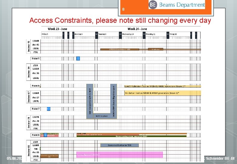 8 Access Constraints, please note still changing every day 05. 06. 2020 G. Schneider