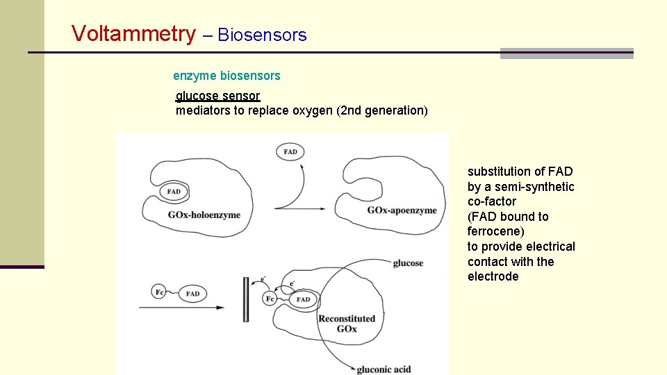 Voltammetry – Biosensors enzyme biosensors glucose sensor mediators to replace oxygen (2 nd generation)