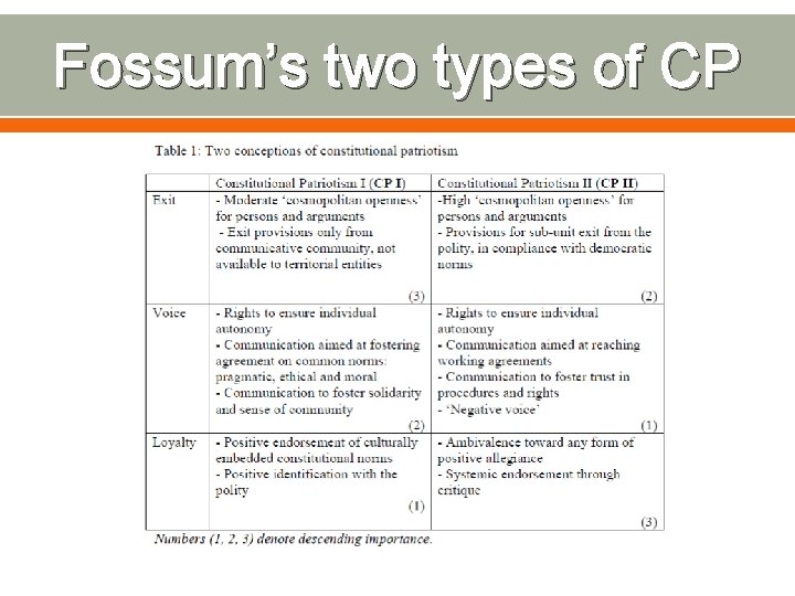 Fossum’s two types of CP 