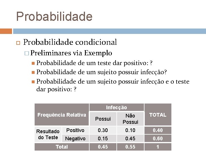 Probabilidade condicional � Preliminares via Exemplo Probabilidade de um teste dar positivo: ? Probabilidade