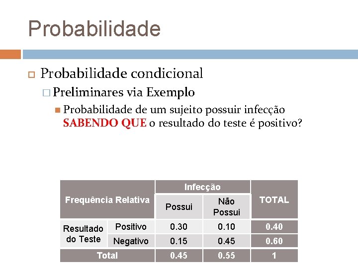 Probabilidade condicional � Preliminares via Exemplo Probabilidade de um sujeito possuir infecção SABENDO QUE