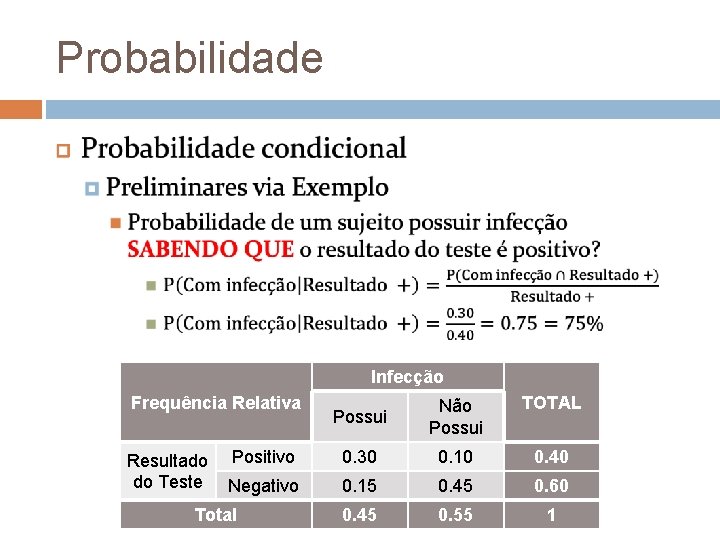 Probabilidade Infecção Frequência Relativa Resultado do Teste Possui Não Possui TOTAL Positivo 0. 30